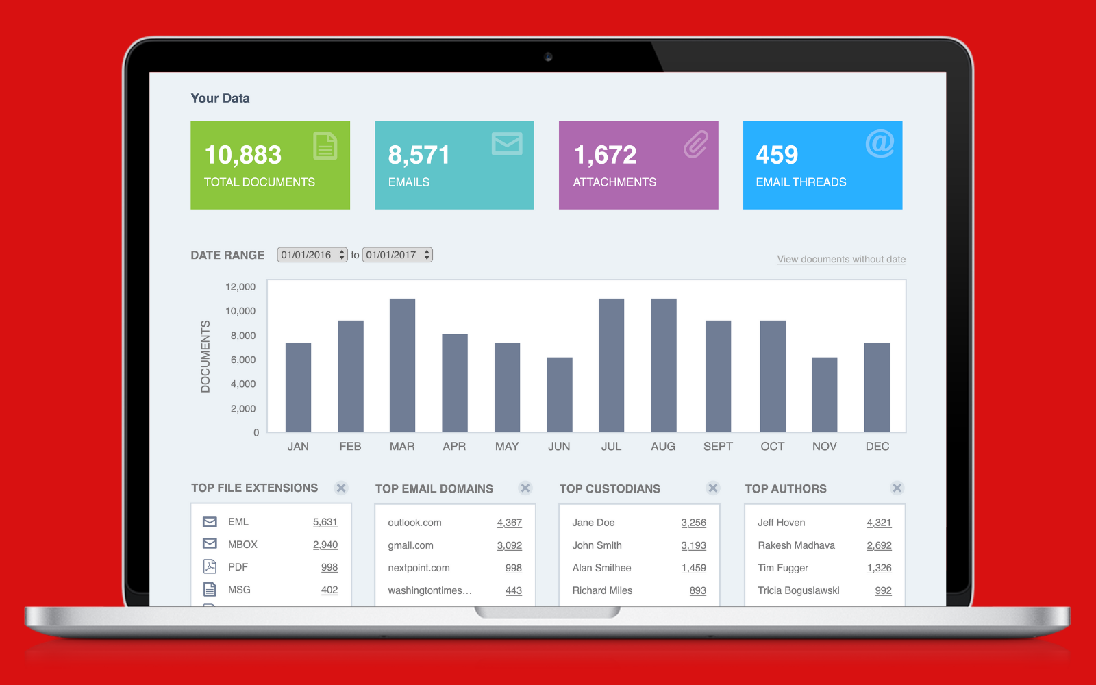 Analytics Dashboard final design