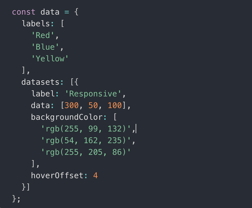 Chart.js Example