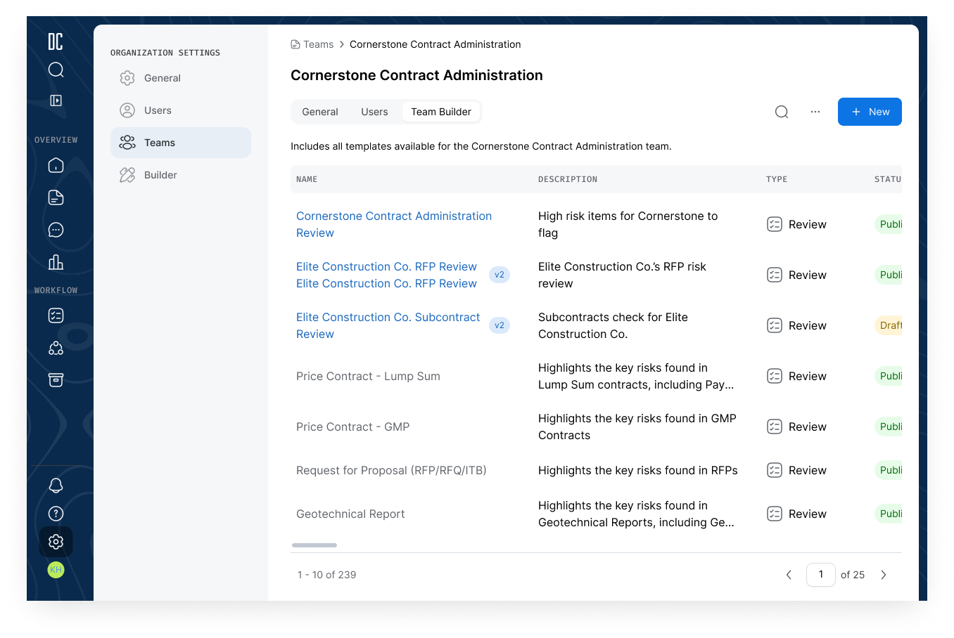 Org and Team Template Management
