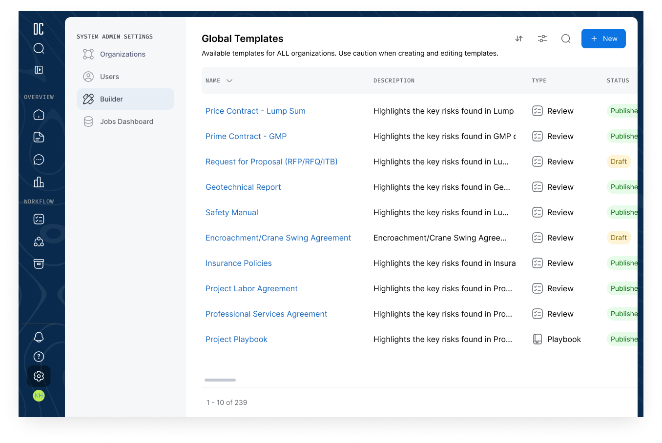 Final design — System Admin Global Templates library with template type and publish status