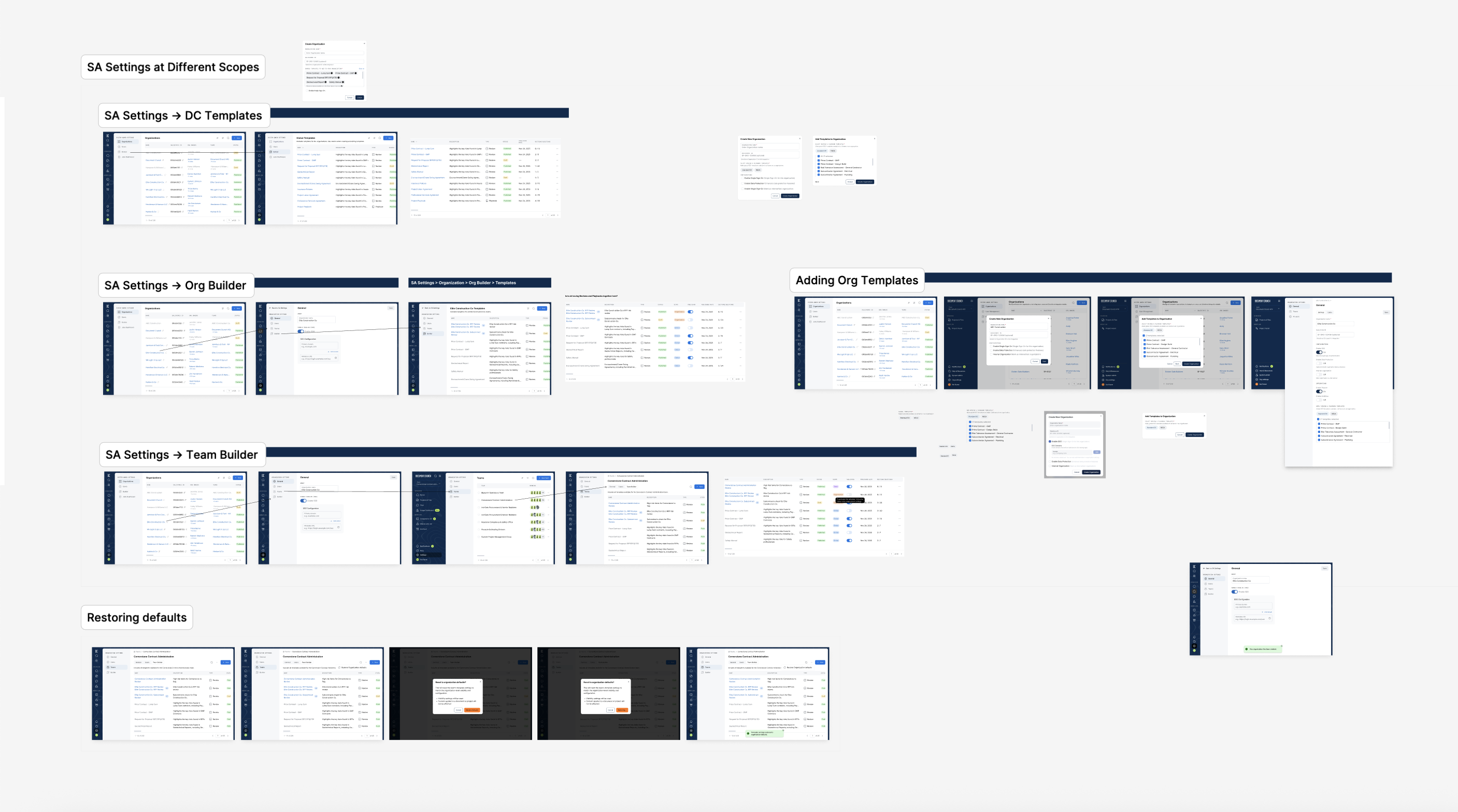 Customization Builder wireframes — Super Admin settings at different scopes (DC Templates, Org Builder, Team Builder)