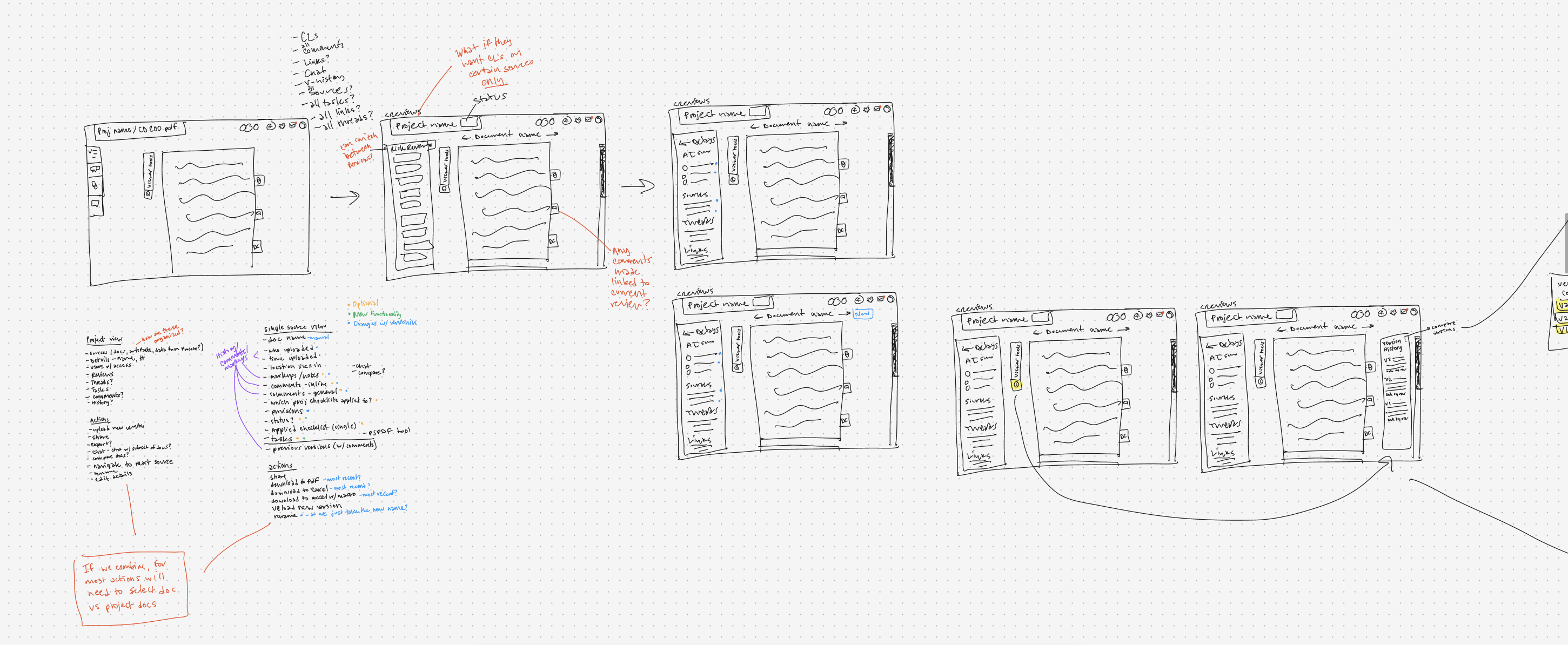 Hand-drawn low-fidelity wireframes exploring different layouts for the Document View, single source view, and project view