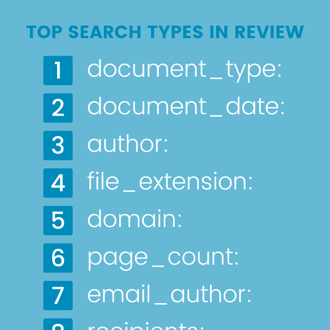 Top Searches