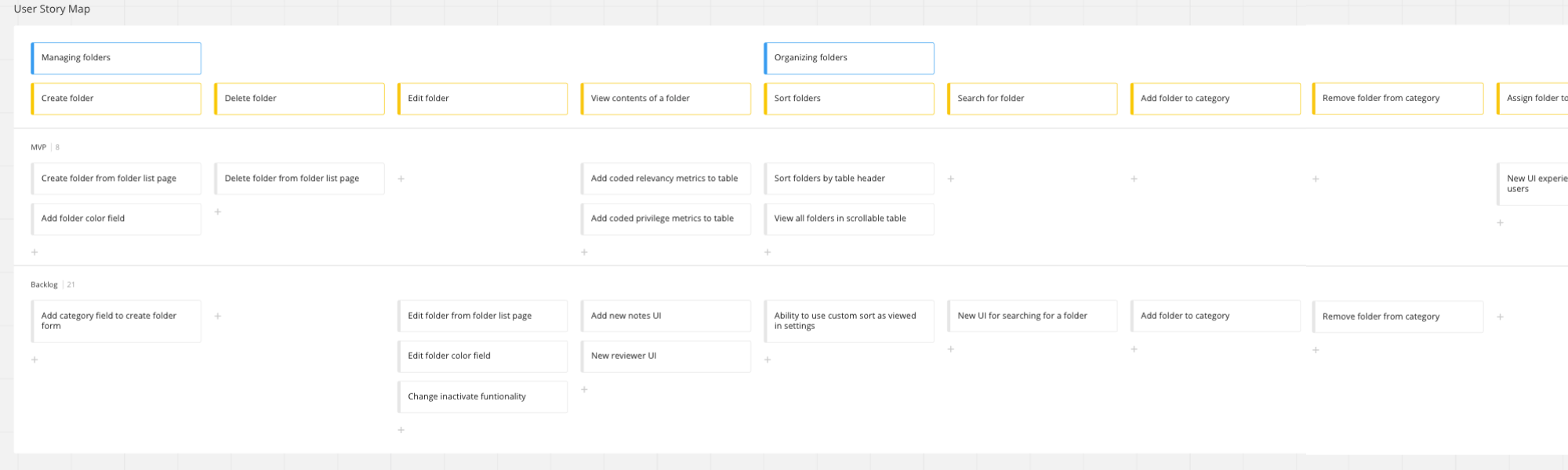 User Story Mapping